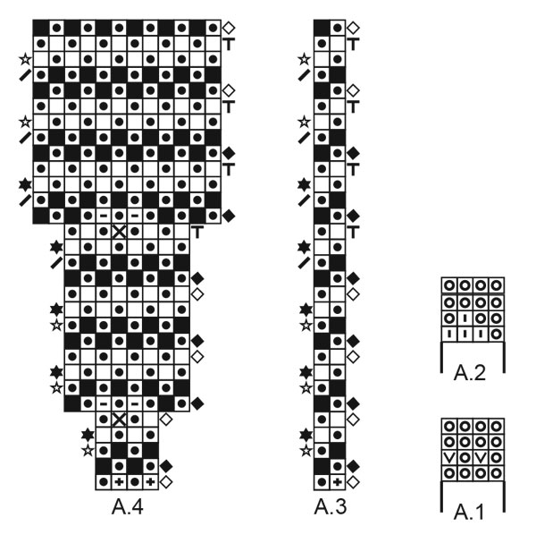 Diagram for DROPS 216-8