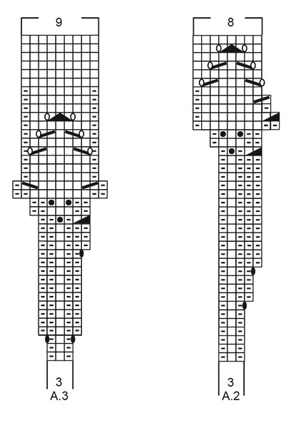 Diagram for DROPS 217-3