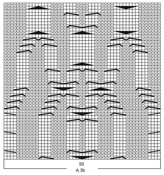 Diagram for DROPS 217-32