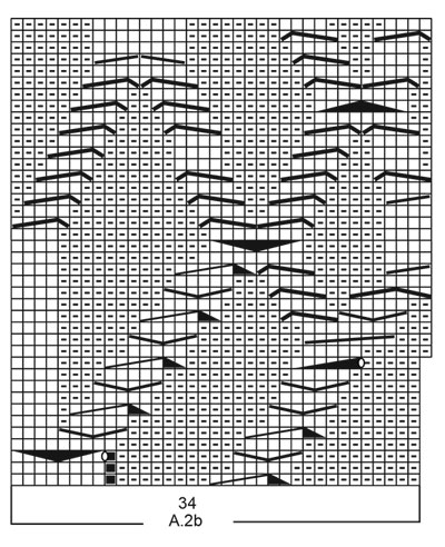 Diagram for DROPS 217-32