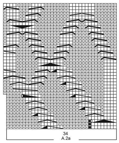 Diagram for DROPS 217-32