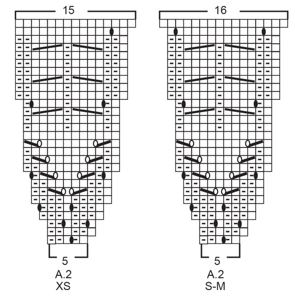 Diagram for DROPS 218-2