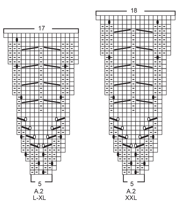 Diagram for DROPS 218-2