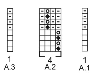 Diagram for DROPS 218-22