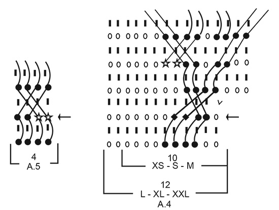 Diagram for DROPS 218-31