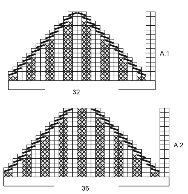 Diagram for DROPS 219-18