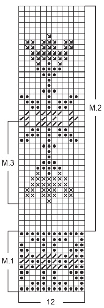 Diagram for DROPS 22-11