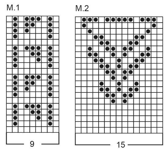 Diagram for DROPS 22-15