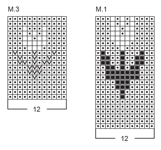 Diagram for DROPS 22-2