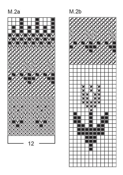 Diagram for DROPS 22-2