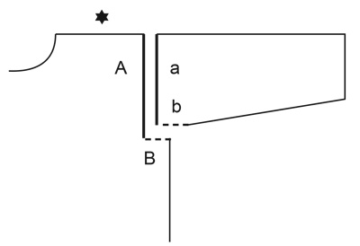 Diagram for DROPS 220-18