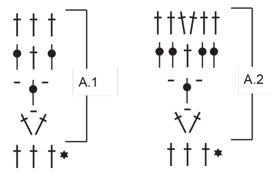 Diagram for DROPS 220-19
