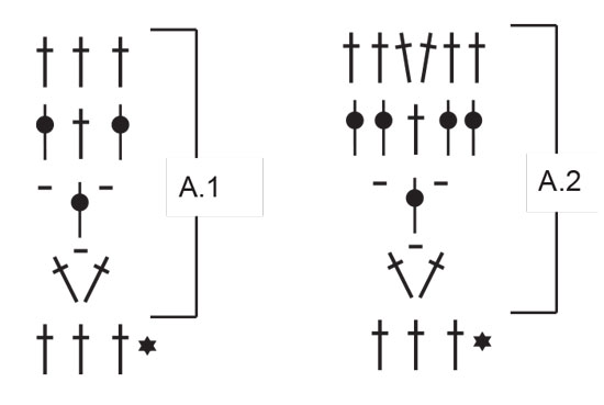 Diagram for DROPS 220-20