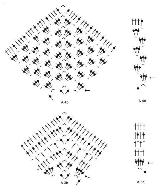 Diagram for DROPS 220-23