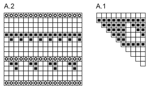 Diagram for DROPS 220-25