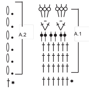 Diagram for DROPS 220-31