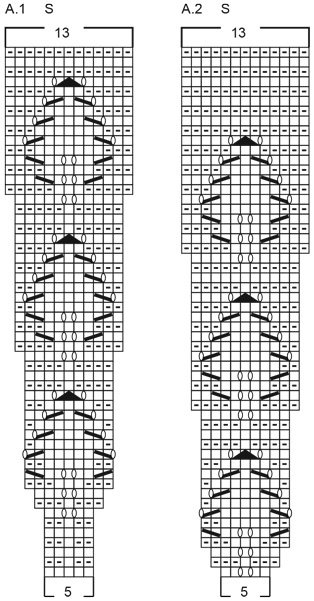 Diagram for DROPS 220-33