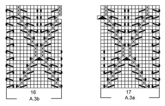 Diagram for DROPS 220-36