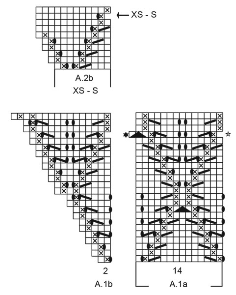 Diagram for DROPS 220-36