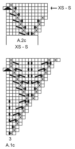 Diagram for DROPS 220-36