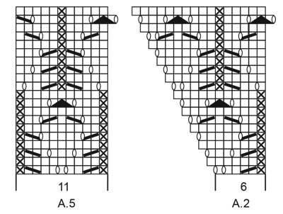 Diagram for DROPS 220-38