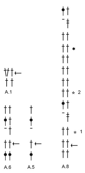 Diagram for DROPS 220-40