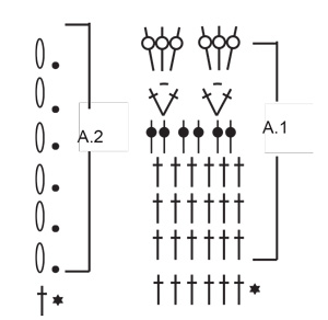 Diagram for DROPS 220-5