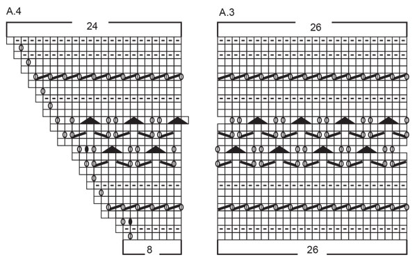 Diagram for DROPS 221-1