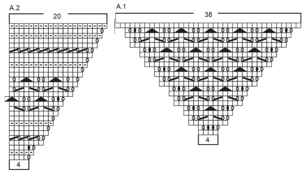 Diagram for DROPS 221-1