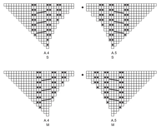 Diagram for DROPS 221-12