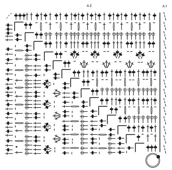 Diagram for DROPS 221-2
