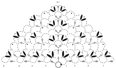 Diagram for DROPS 221-37