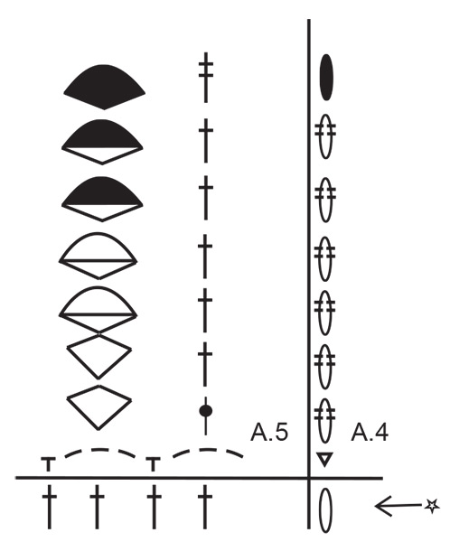Diagram for DROPS 221-43