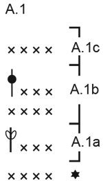 Diagram for DROPS 221-46