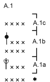Diagram for DROPS 221-51