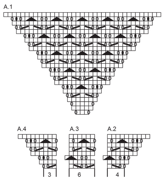 Diagram for DROPS 222-31