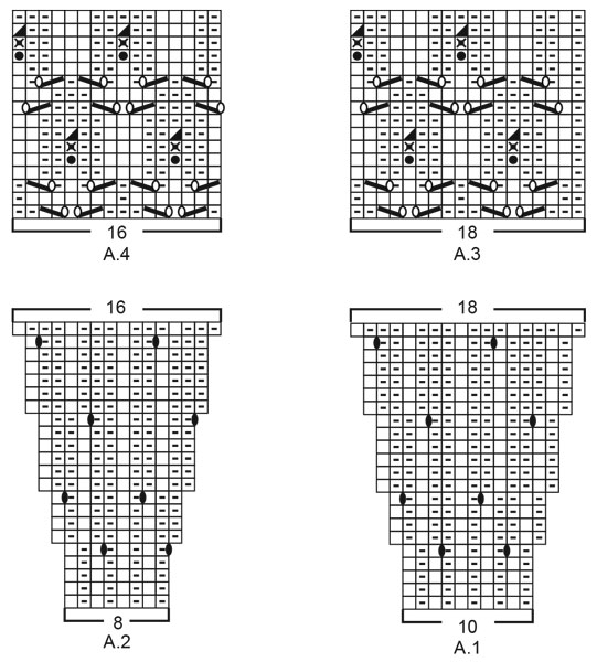 Diagram for DROPS 222-33