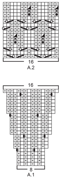 Diagram for DROPS 222-34