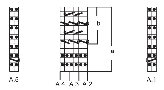 Diagram for DROPS 222-36