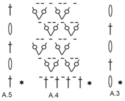 Diagram for DROPS 222-40