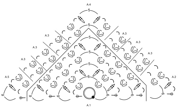 Diagram for DROPS 222-7