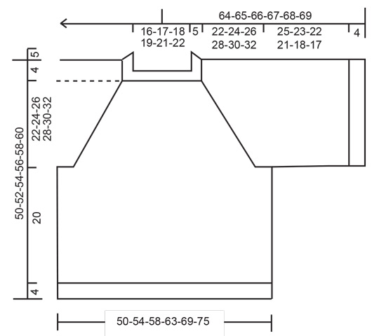 Diagram measurements for DROPS 223-10