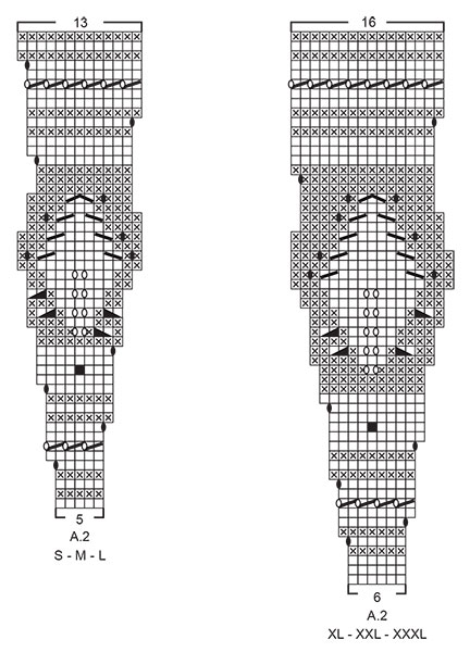 Diagram for DROPS 223-11