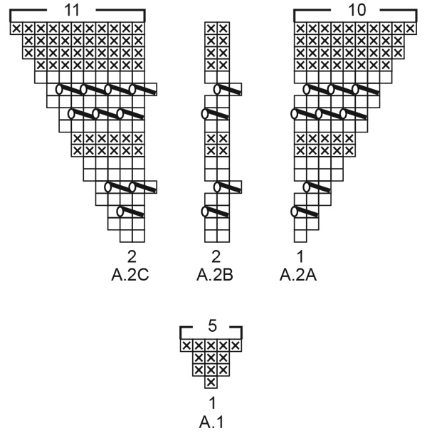 Diagram for DROPS 223-26