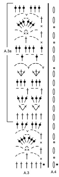 Diagram for DROPS 223-28