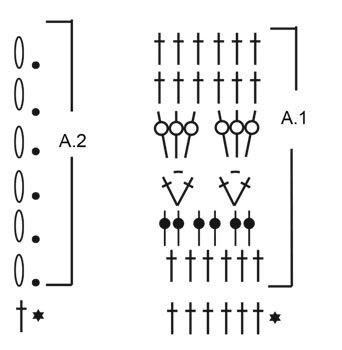 Diagram for DROPS 223-34