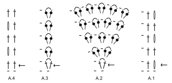 Diagram for DROPS 223-35