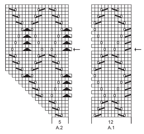 Diagram for DROPS 223-4