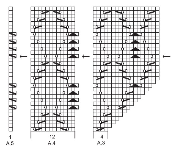 Diagram for DROPS 223-4