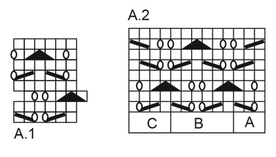 Diagram for DROPS 223-43